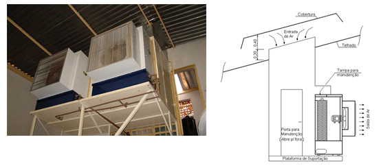 INSTALAÇÃO COM CAPTAÇÃO DE AR SUPERIOR